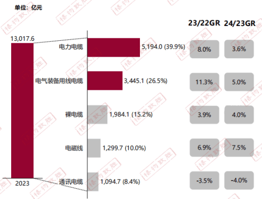 CQ9电子平台入口新兴电缆带你速览2024电线电缆白皮书(图3)