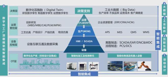 CQ9电子游戏平台官方|天拓四方助线缆企业打造智能工厂定制化解决方案