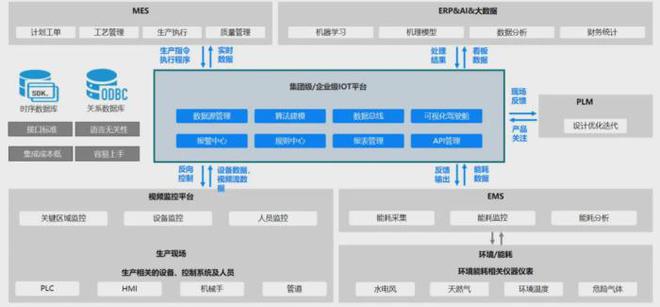 CQ9电子游戏平台官方|天拓四方助线缆企业打造智能工厂定制化解决方案(图3)